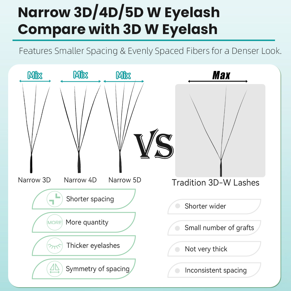 Yelix Narrow 3D 4D 5D W Premad - Eyelash Extension For Asian Eyes ulasan dan harga